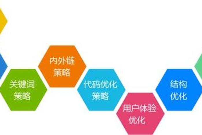 seo网页运营教程图 - 广州网站运营专注乐云seo