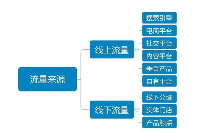 seo关键词优化软件推广引流，seo 关键词优化
