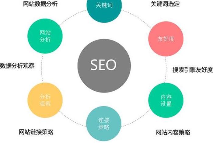 Google SEO站群服务器 - google seo整站优化