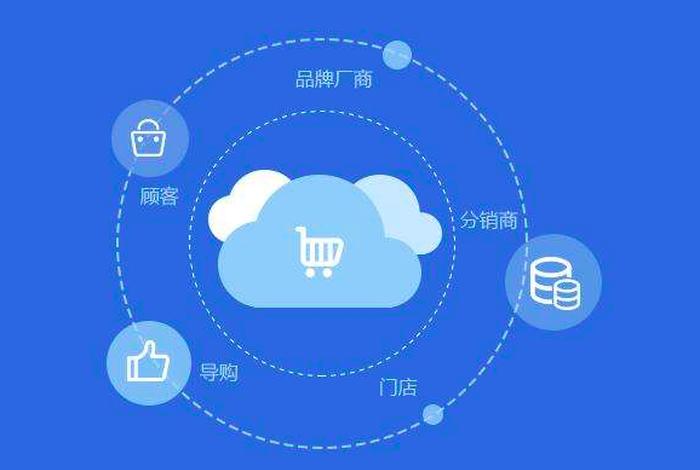 凡科建站百度百科、凡科建站是什么意思