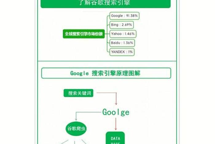 seo导航做法 - seo定位