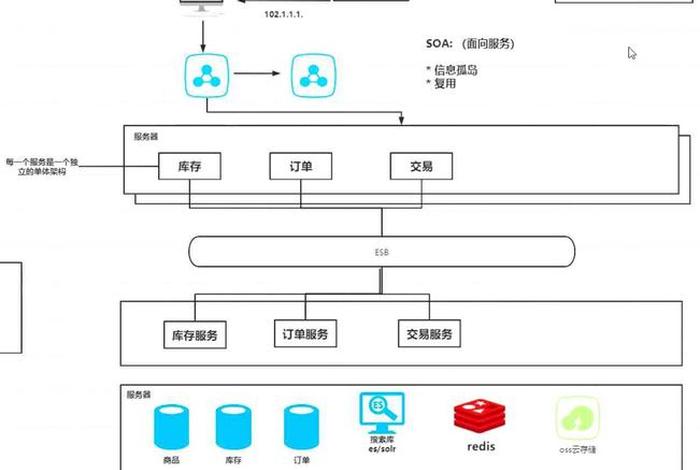 java成员方法；Java中构造方法的特点