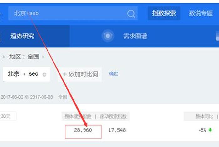SEO关键词优化设置几个 seo关键词怎么优化