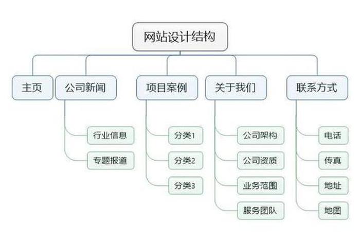 seo网站方案、一个具体网站的SEO优化方案