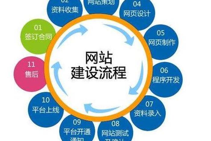 seo 网站建设 seo网站建设是什么意思