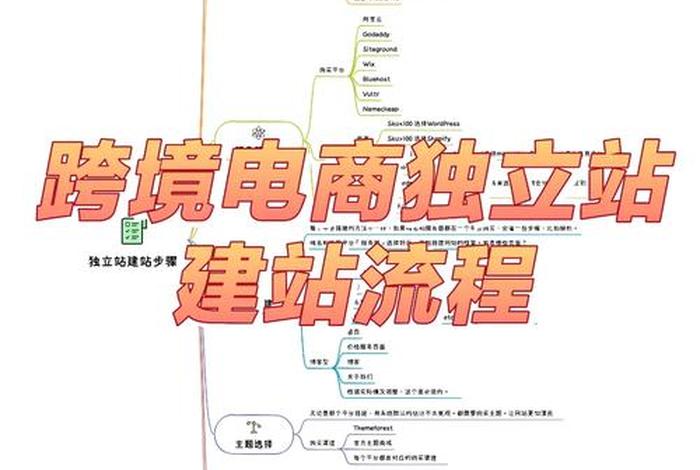 独立站建站外包公司 独立站建站平台有哪些