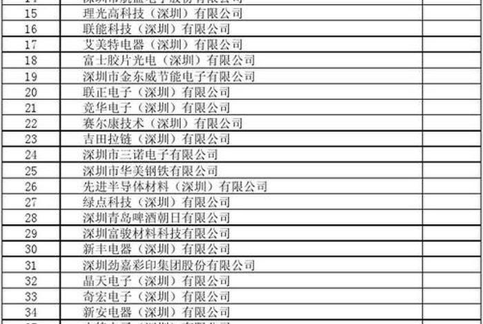 北京外贸企业名录 北京比较好的外贸公司有哪些