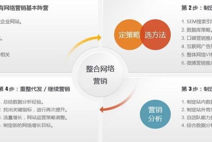 seo顾问服务福建、福建seo公司