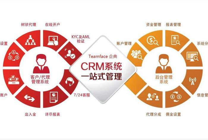 crm网站下载；免费crm系统 手机版