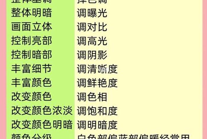 ps自学教程100集 - ps入门口诀