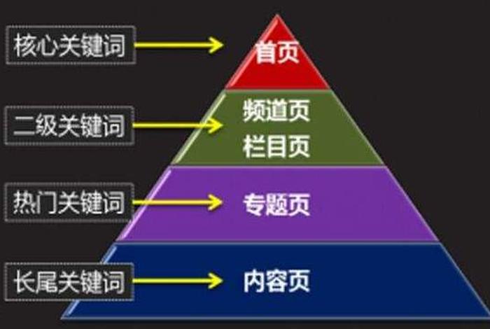 seo布局是什么意思、seo网站布局关键词作用