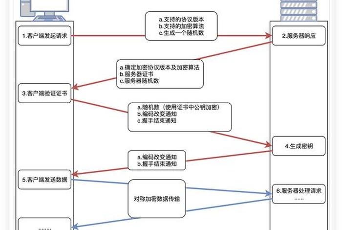 https工作原理，计算机的工作原理