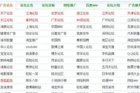 b2b网站大全咋弄 - b2b免费发布平台有哪些