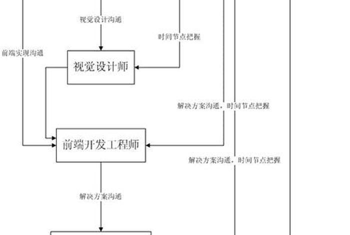 seo工程师 - seo工程师难考吗