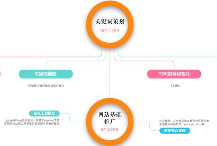 google seo实战教程 - 谷歌seo技巧
