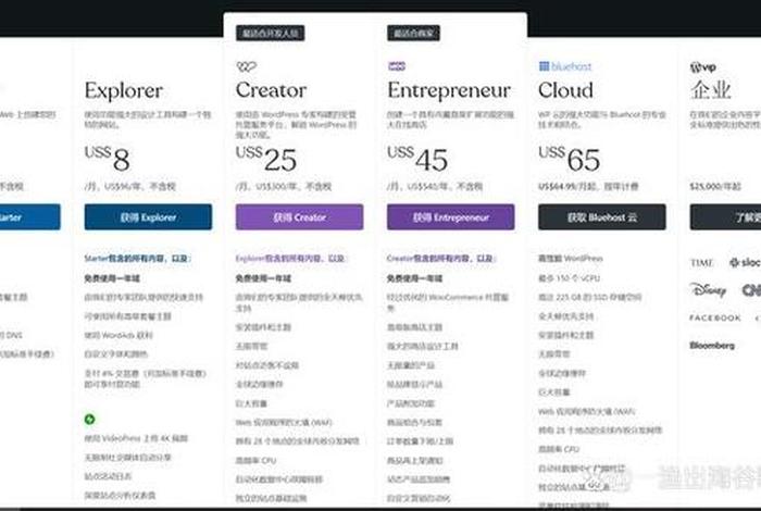 wordpress独立站安全吗，wordpress多站点优劣