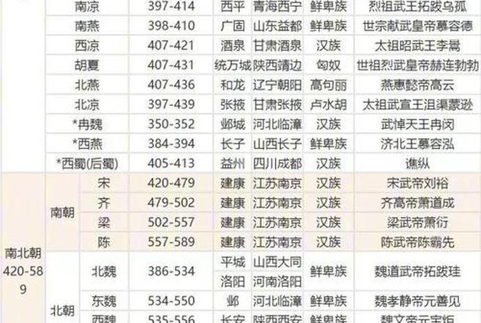seo博客天骄、中国古代王朝按顺序整理一遍