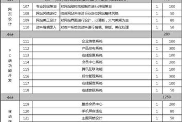 公司网站制作需要多少钱费用 - 公司企业网站制作