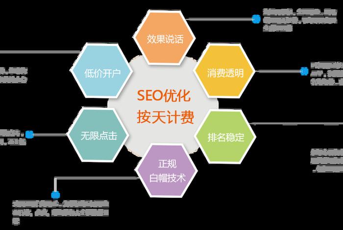seo按天；Seo按天扣费系统源码