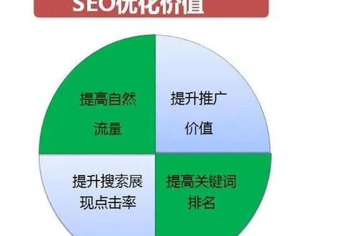 seo的效果是什么，seo的主要作用