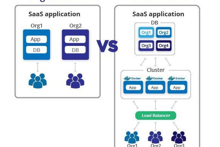saas建站源码 - saas多租户开源框架