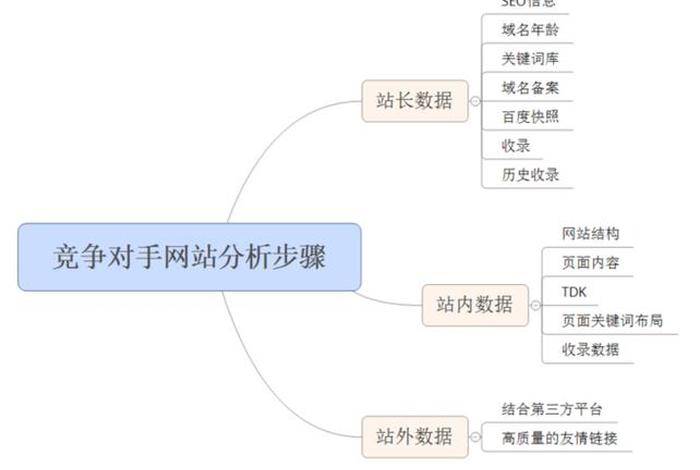 seo案例分析100例（seo案例模板）