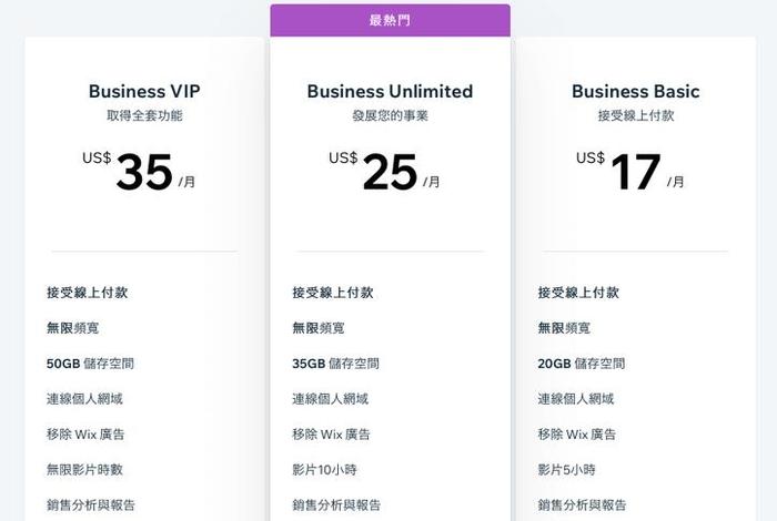 wordpress搭建费用、搭建一个网站平台需要多少钱