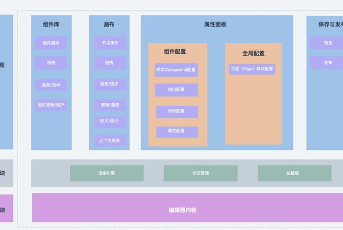 搭建h5平台需要注意什么（搭建h5平台需要注意什么问题）
