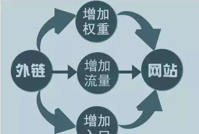 seo公司推广、seo推广主要负责什么