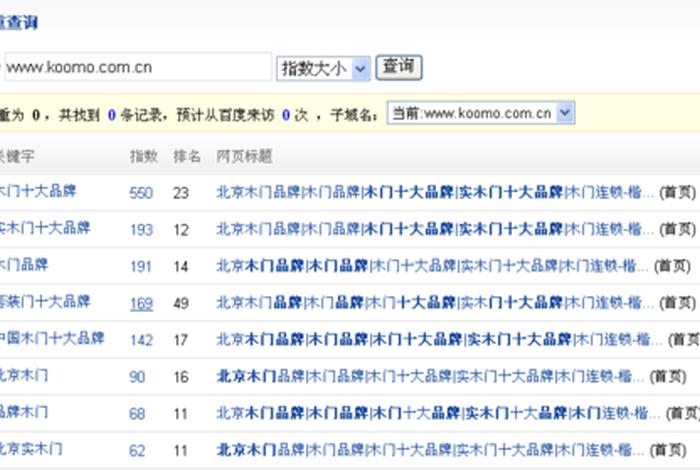 seo编辑每日工作内容 seo日常工作都做什么的？