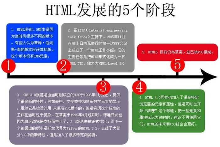 html轮播图效果代码 - 轮播图的发展历程