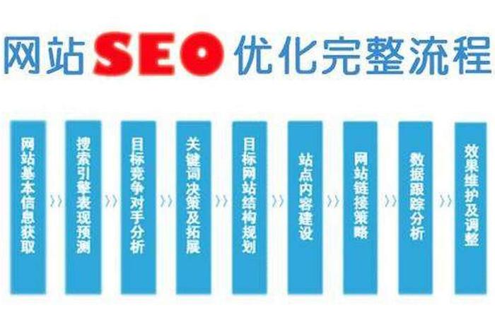 seo推广优化官网网址、seo网站