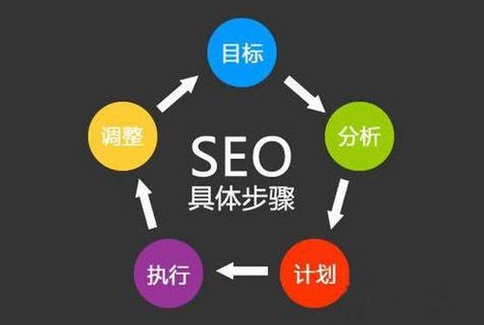seo3是什么（seo是什么简写）