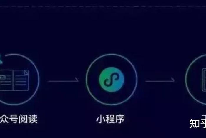 凡科小程序建站官网 凡科官网免费制作小程序