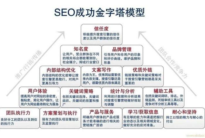SEO网站推广与优化方案 网站的seo方案