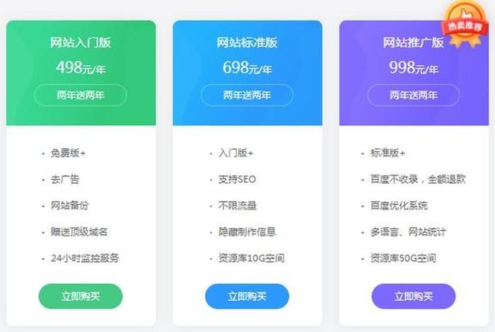凡科建站小程序制作 - 凡科建站流程文字说明