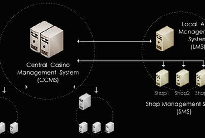 cms系统、什么是CMS