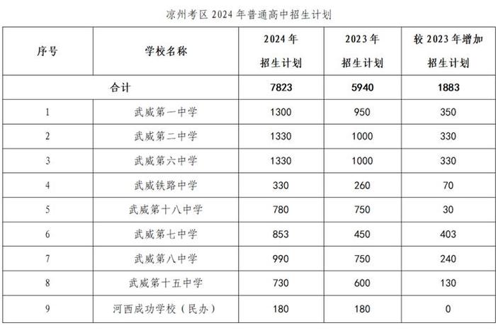 2024网站填空 深夜填空题www中间填什么