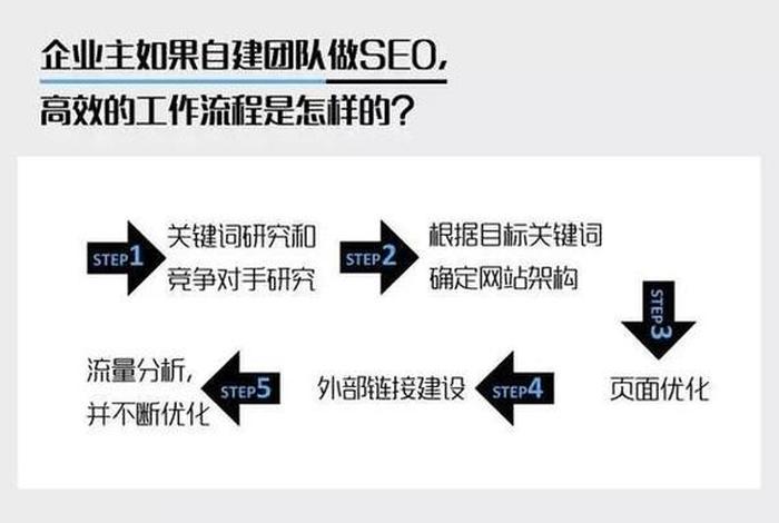 seo_网站优化教程，seo如何优化网站步骤