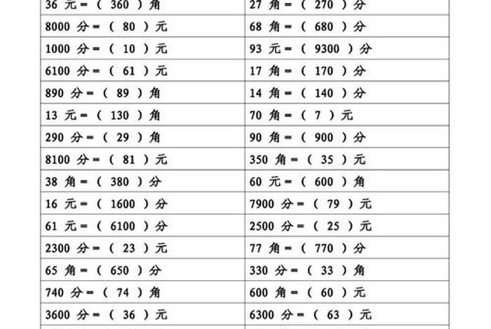 100分是多少元、100分等于1元吗