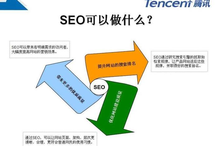 seo公司哪里找 seo的公司