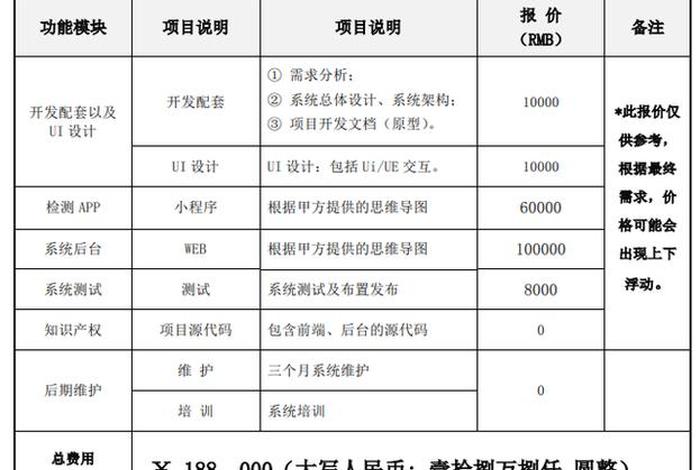 app开发一般多少钱 app制作费用一览表