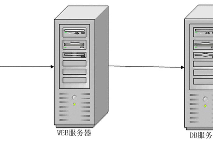web服务器和数据库服务器的区别 服务器数据类型有哪些