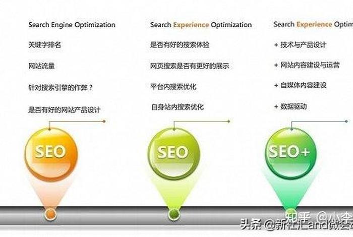 seo公司赚钱吗 - seo有前途么