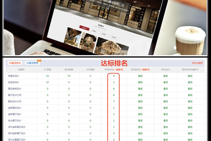 seo顾问收费（seo顾问赚钱吗）