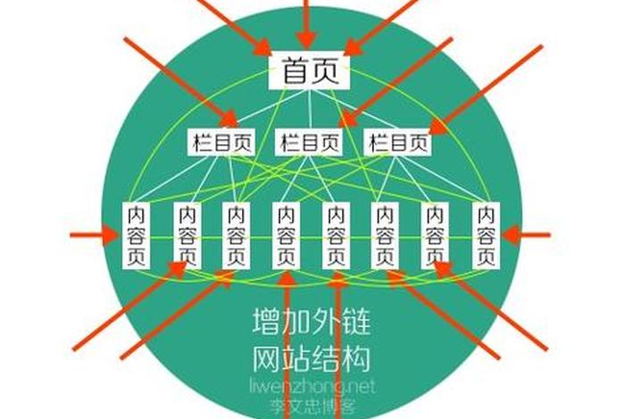 seo 外链，seo 外链 源码