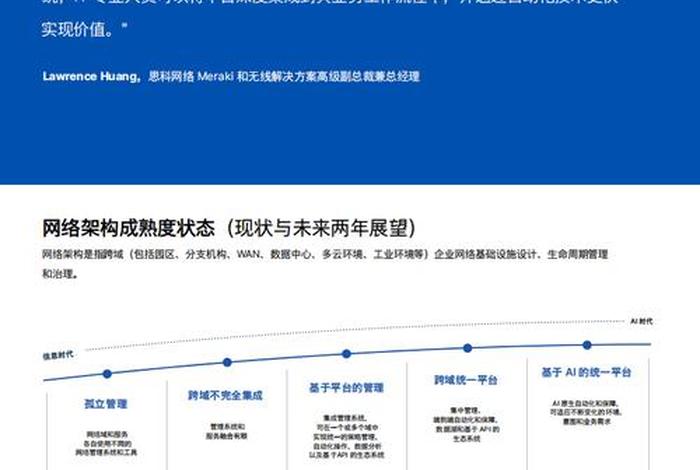 2024网站趋势、未来网络发展趋势有哪些
