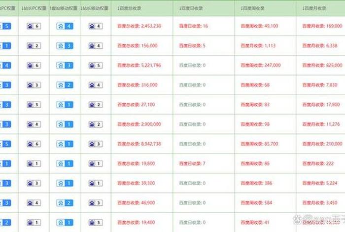 seo案例排名 - seo案例网站排名