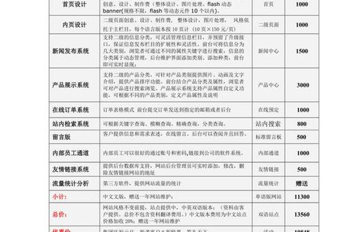 html网页制作多少钱、网站设计制作公司报价