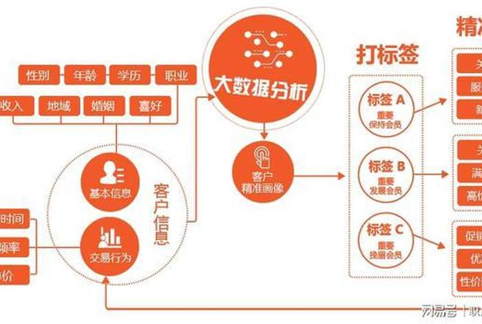 seo公司获客 seo获客